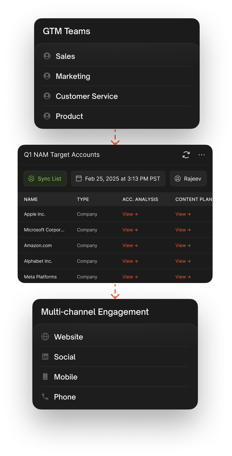 Agentic Partner Co-sell with Poexis