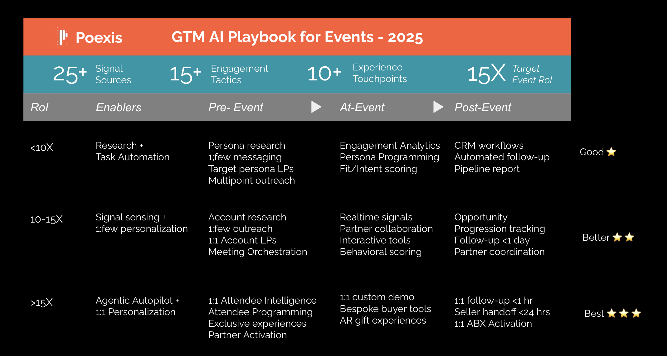 How Growth Marketers Use AI to Accelerate Pipeline and Hyperpersonalize Event Experiences